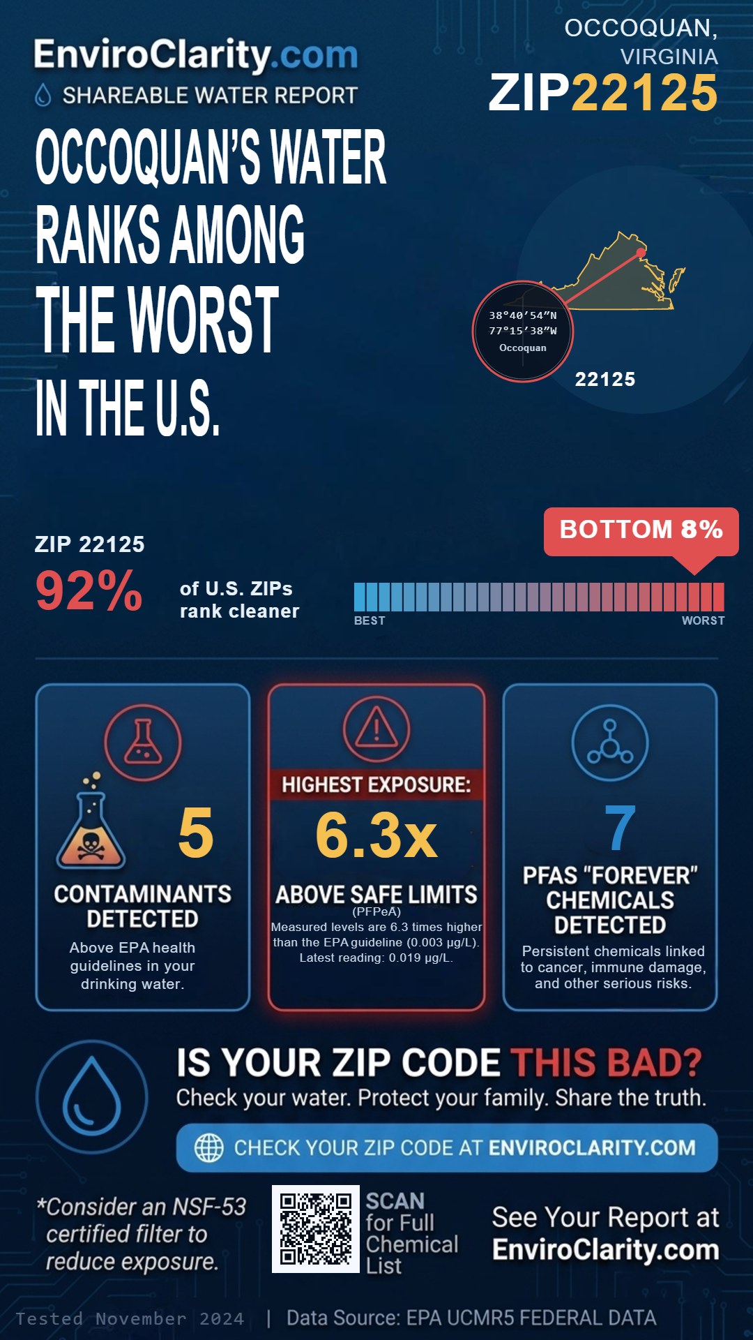 22125 water quality report infographic