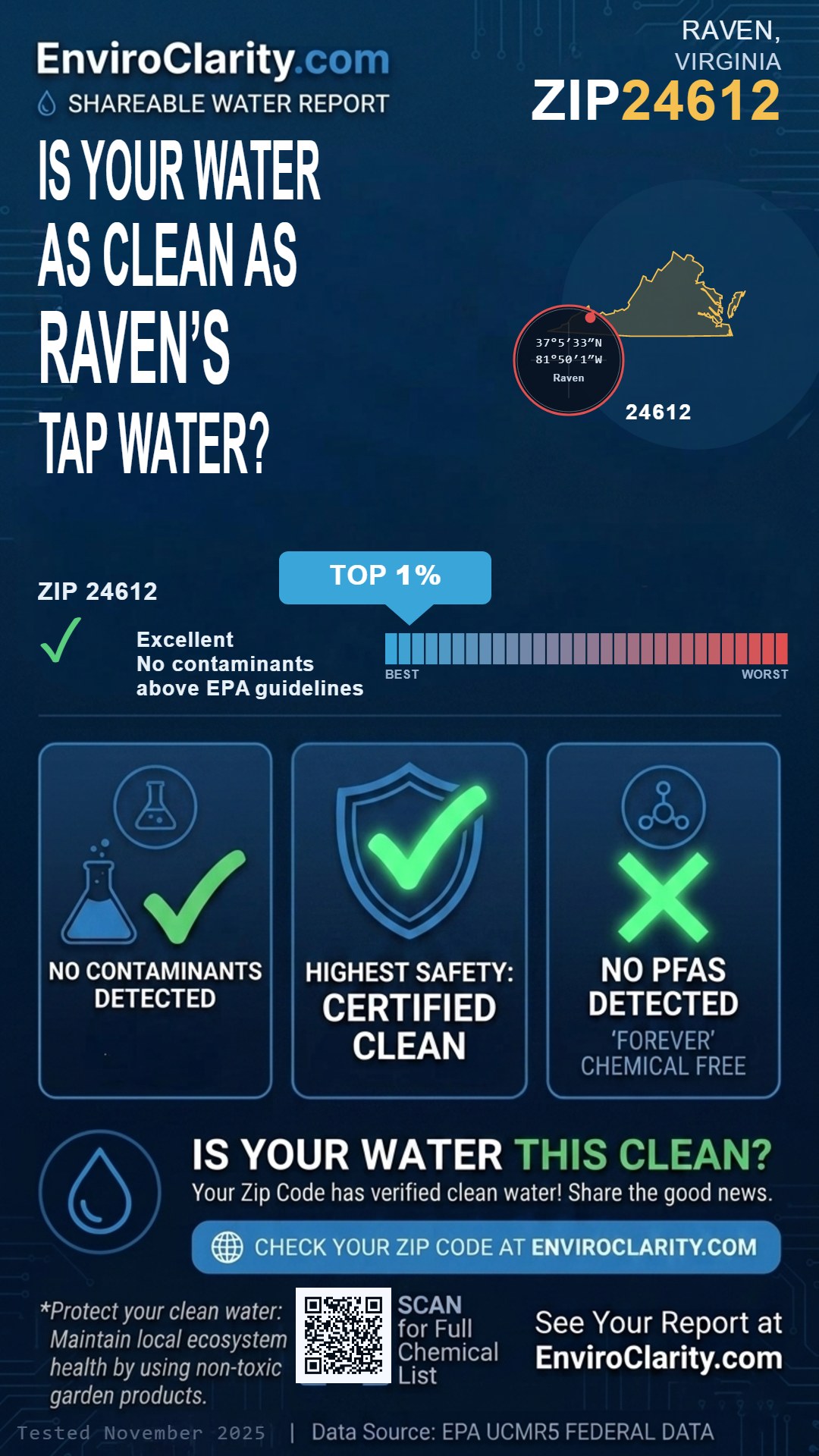 24612 water quality report infographic