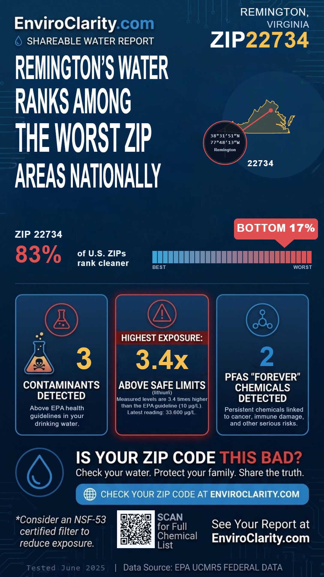 22734 water quality report infographic