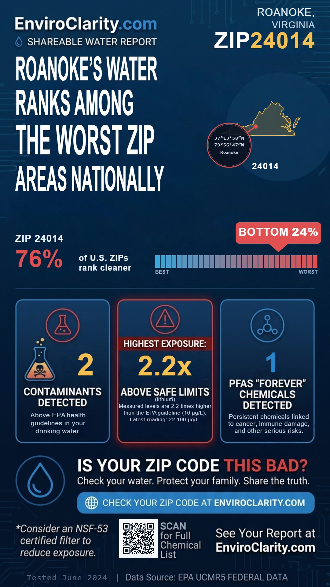 24014 water quality report infographic