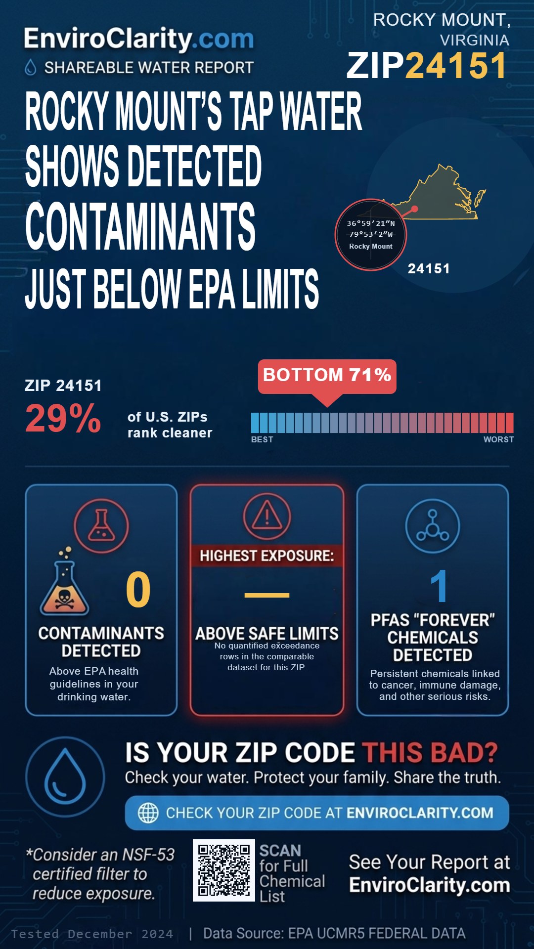 24151 water quality report infographic
