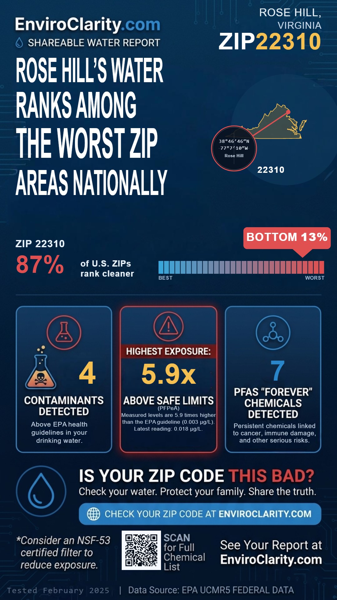 22310 water quality report infographic