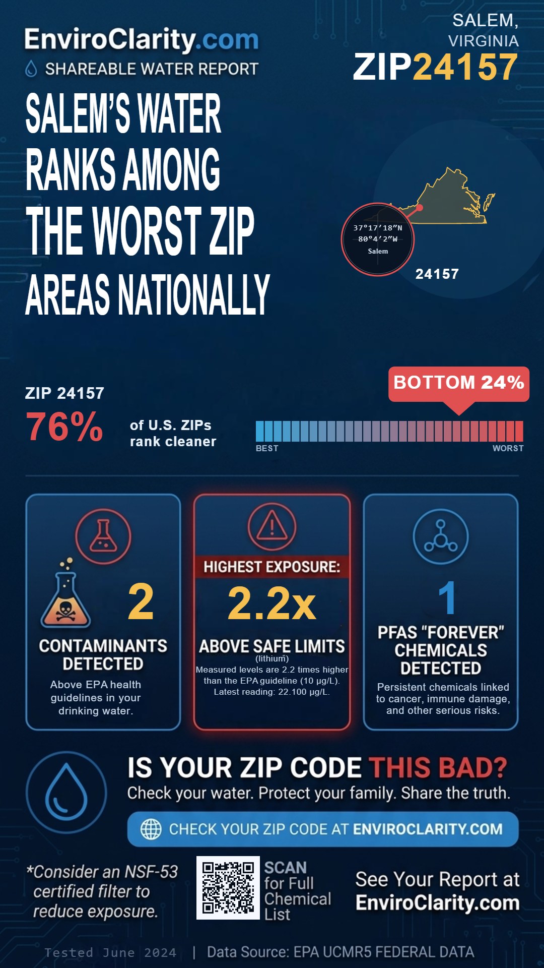24157 water quality report infographic