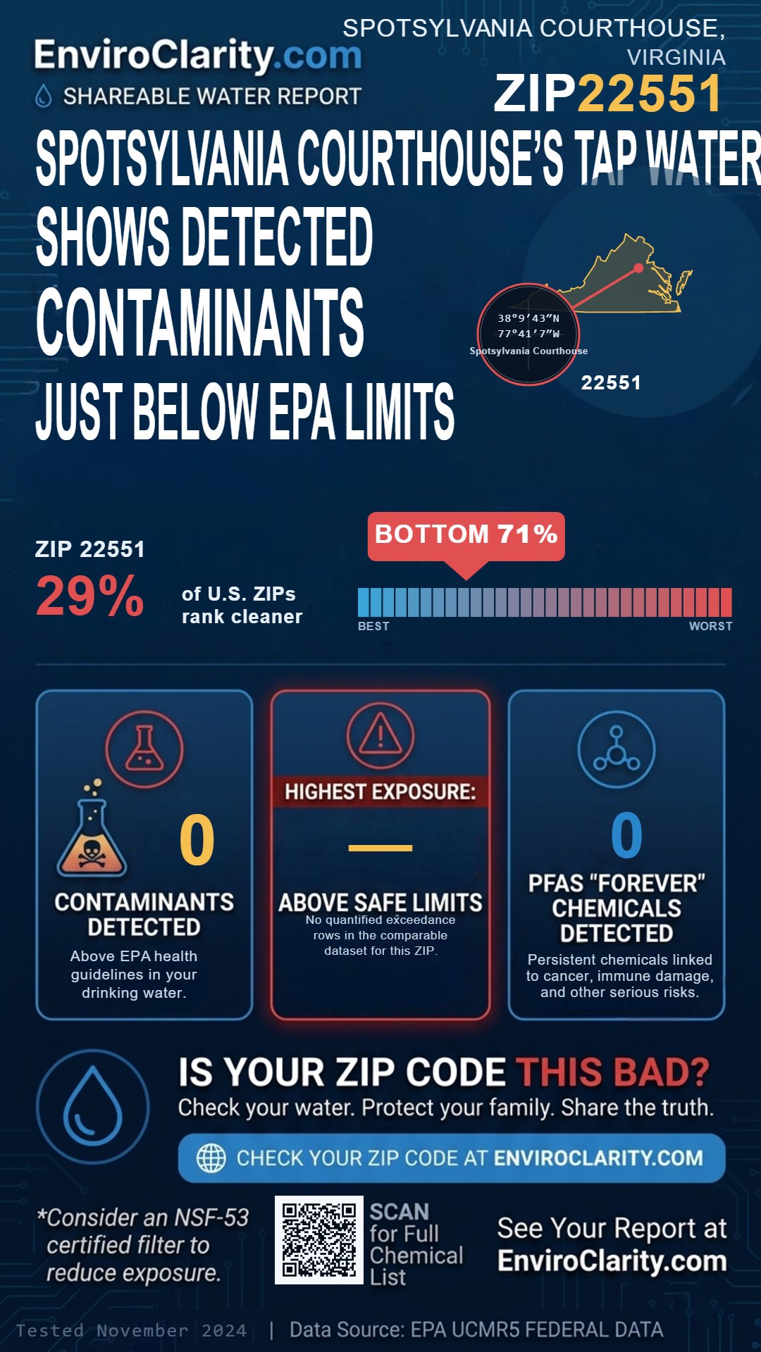 22551 water quality report infographic