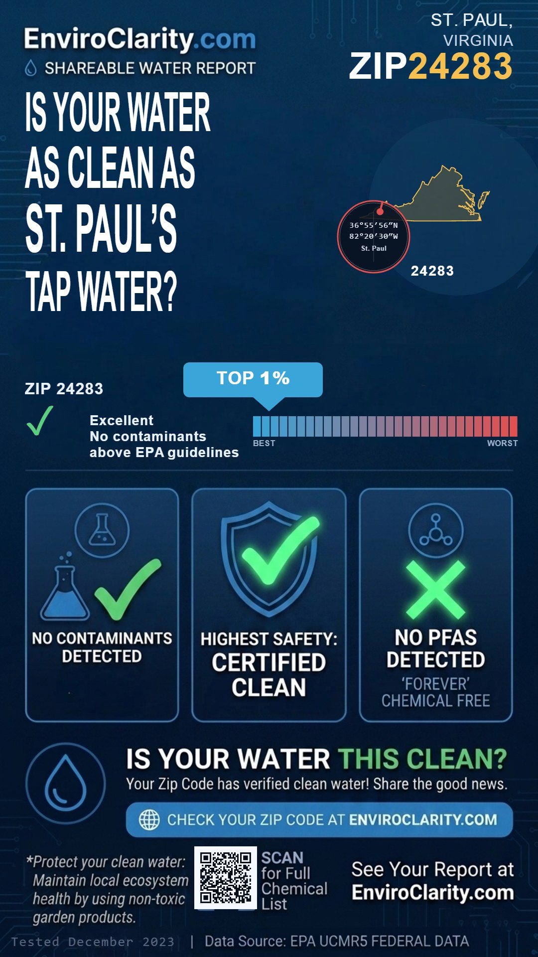 24283 water quality report infographic