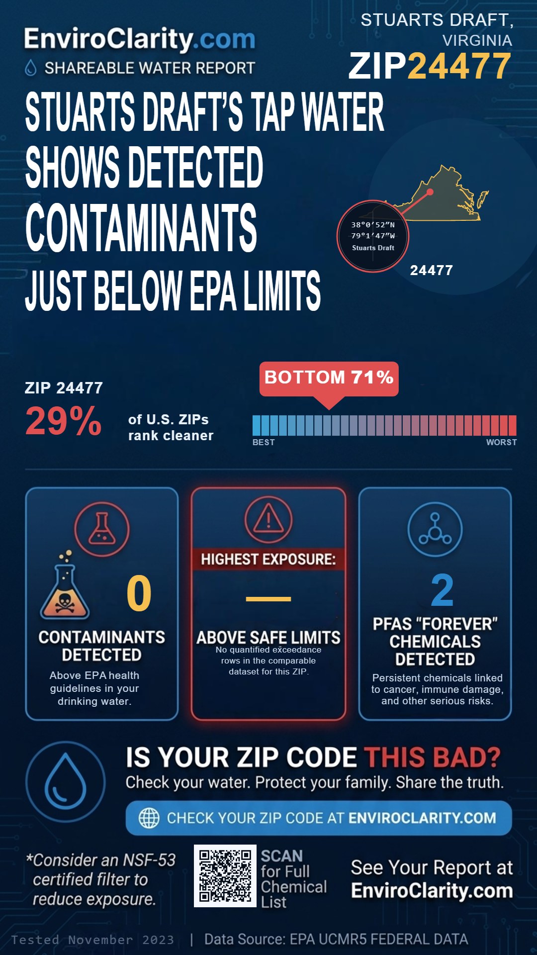 24477 water quality report infographic