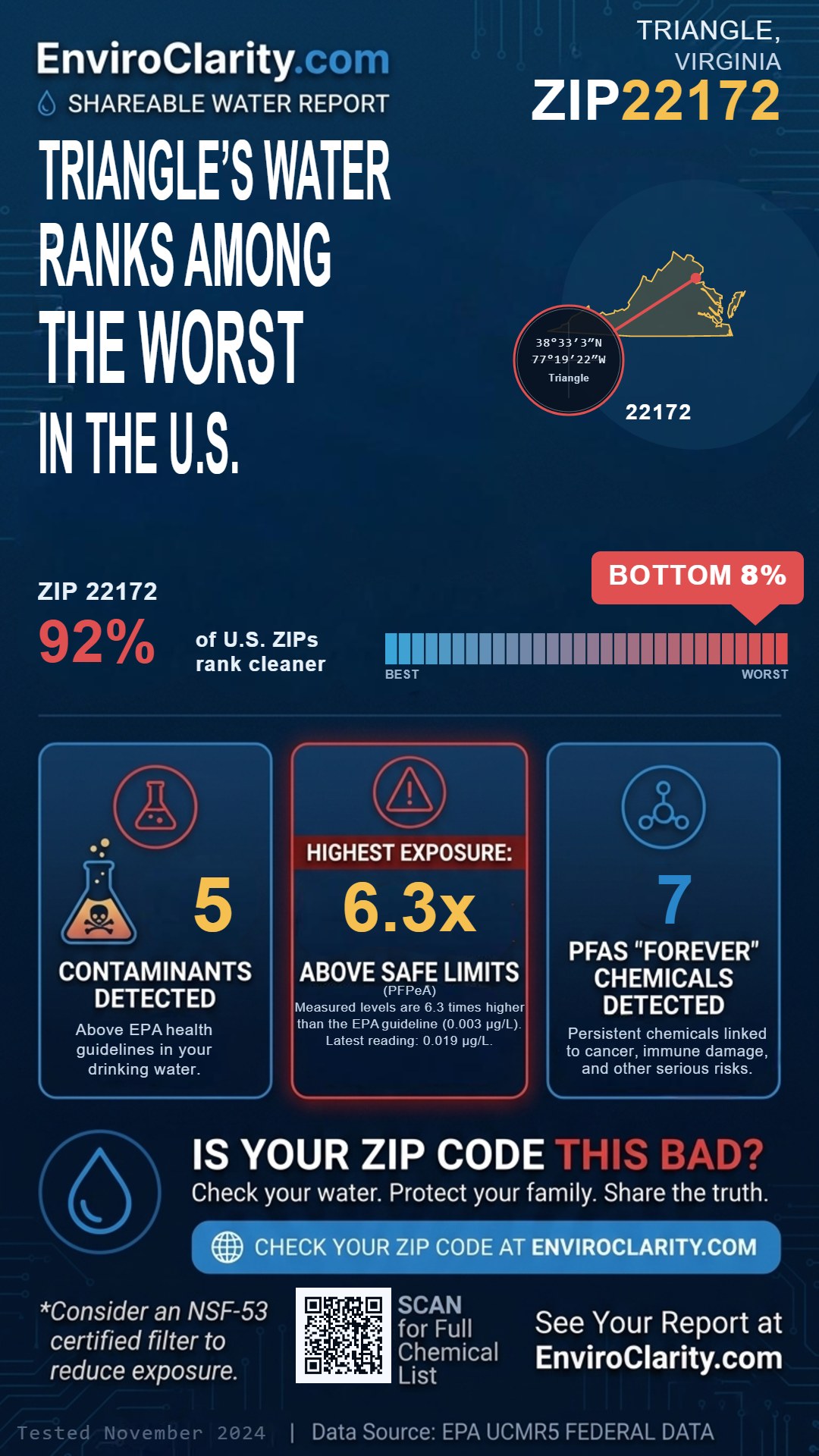 22172 water quality report infographic