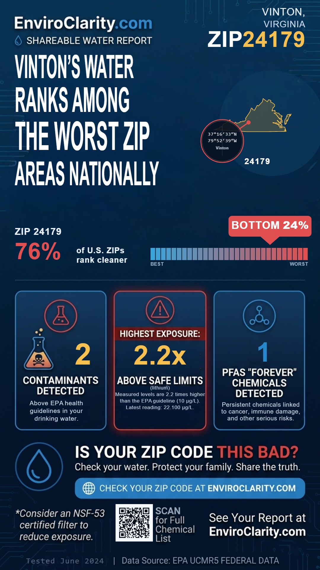 24179 water quality report infographic