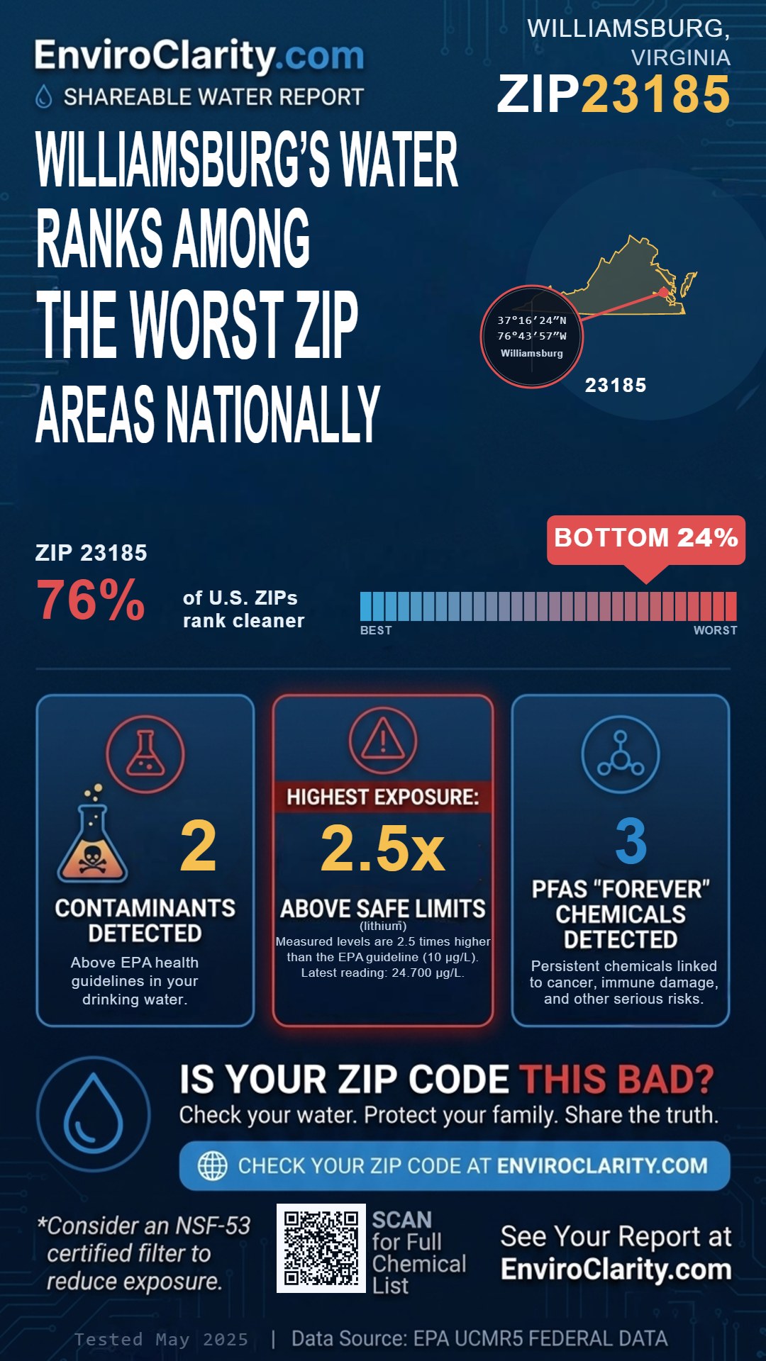 23185 water quality report infographic