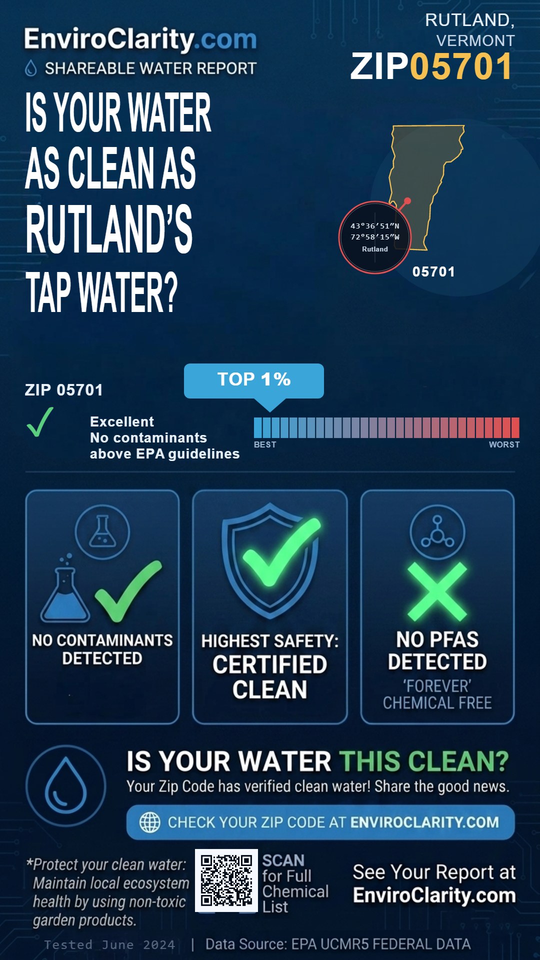 05701 water quality report infographic