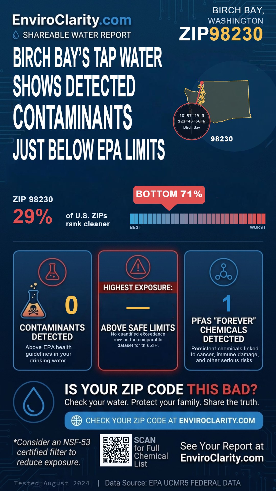98230 water quality report infographic