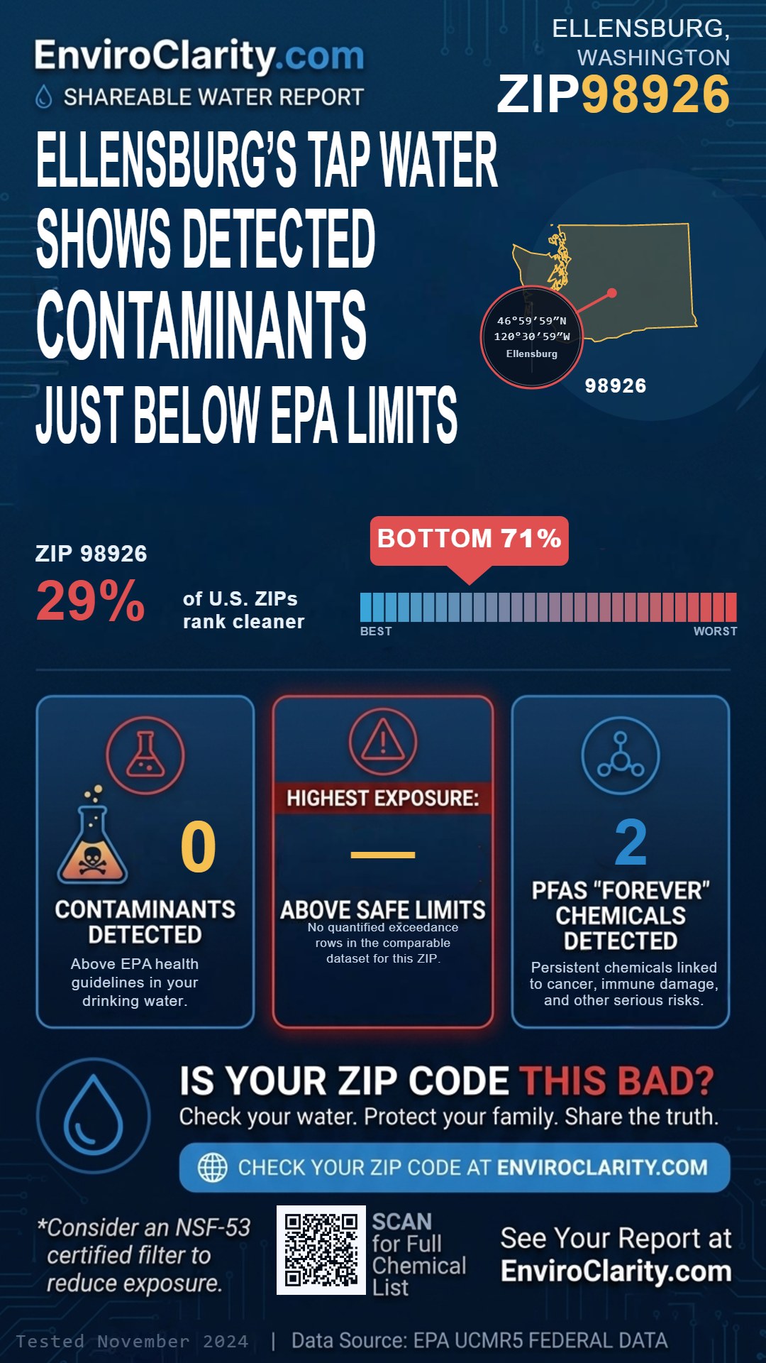 98926 water quality report infographic