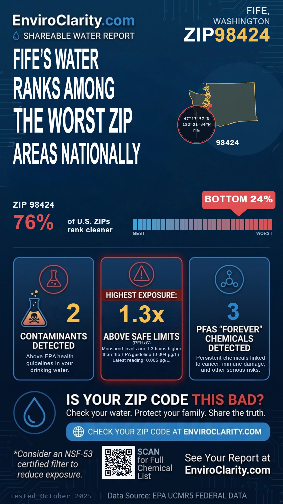 98424 water quality report infographic