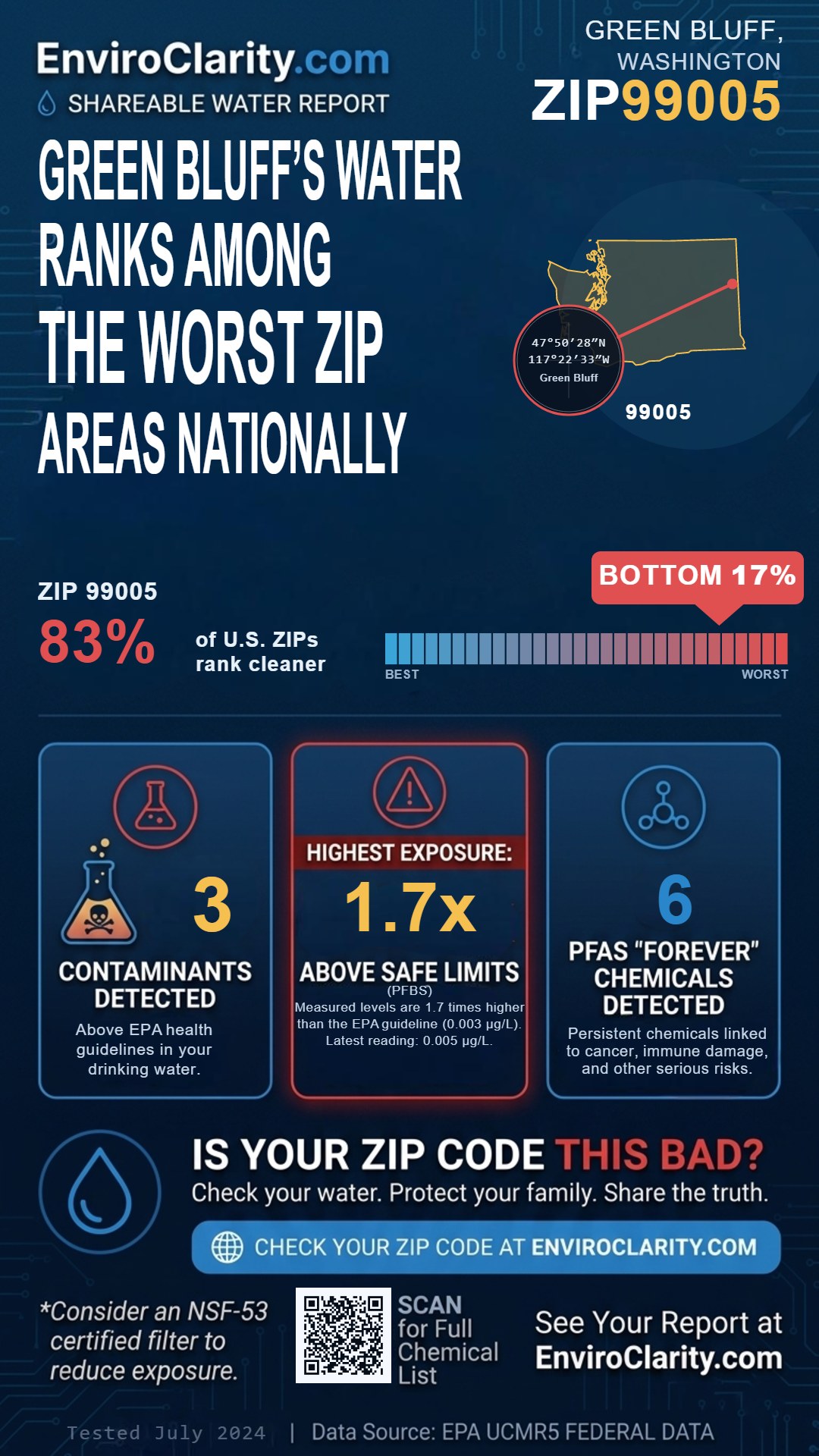 99005 water quality report infographic