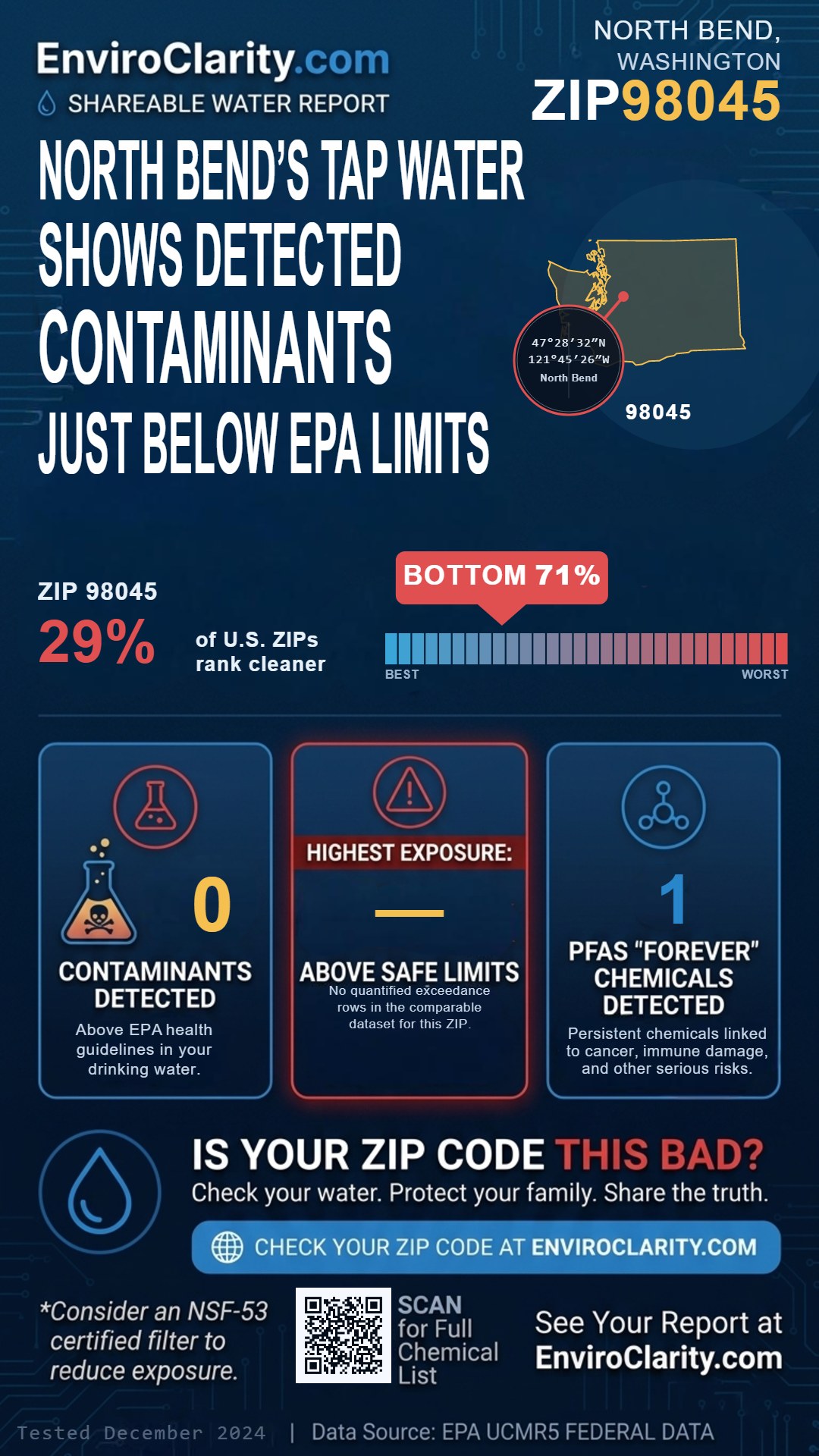 98045 water quality report infographic