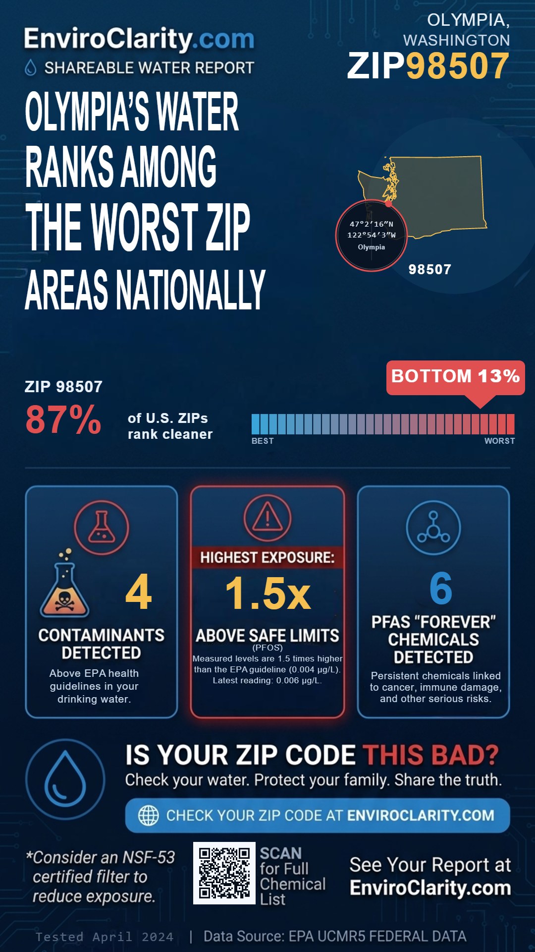98507 water quality report infographic