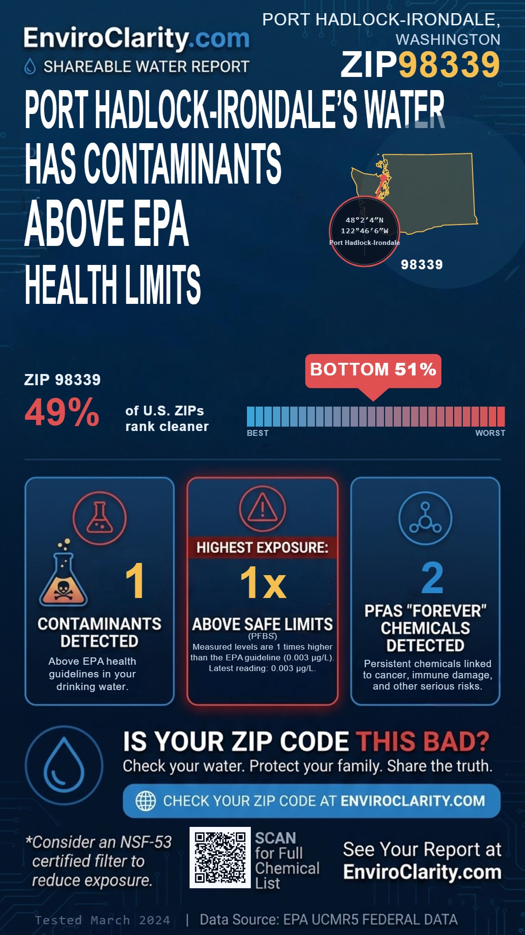 98339 water quality report infographic