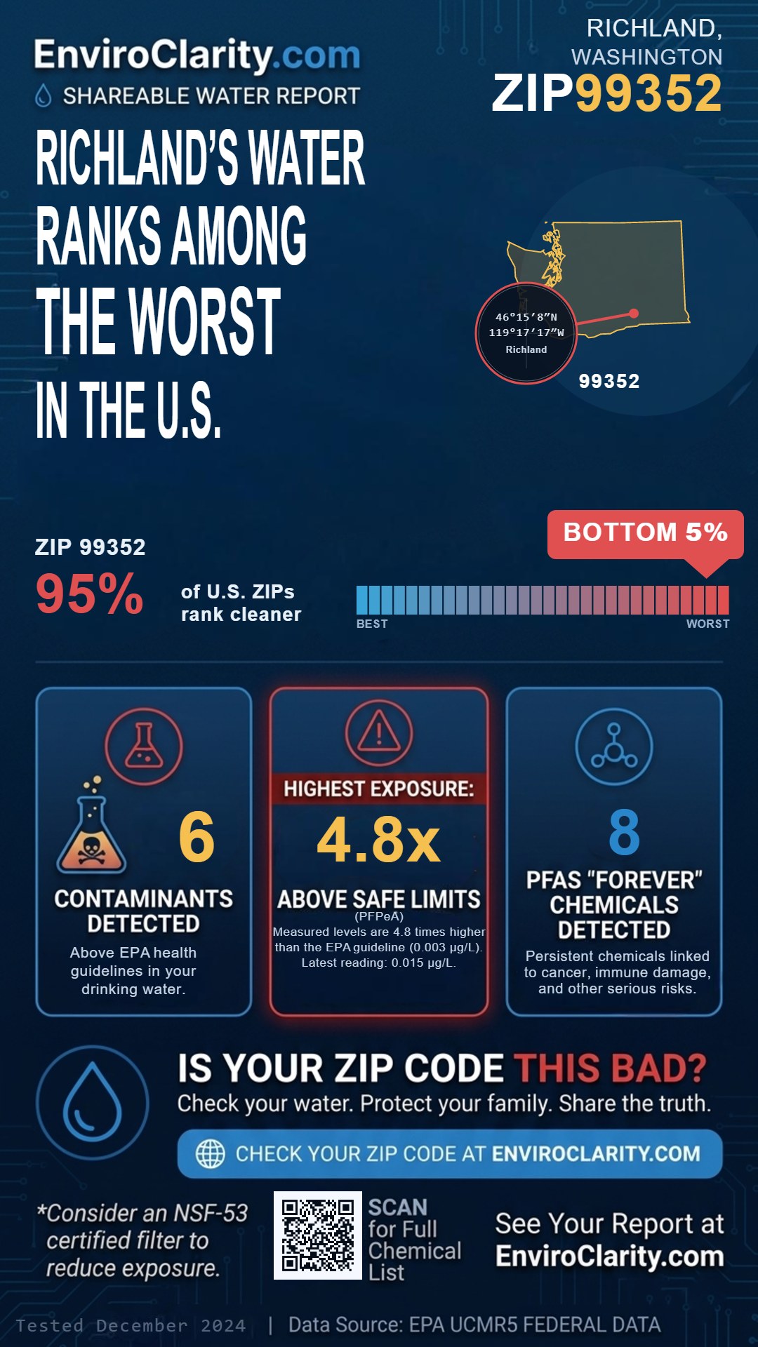 99352 water quality report infographic