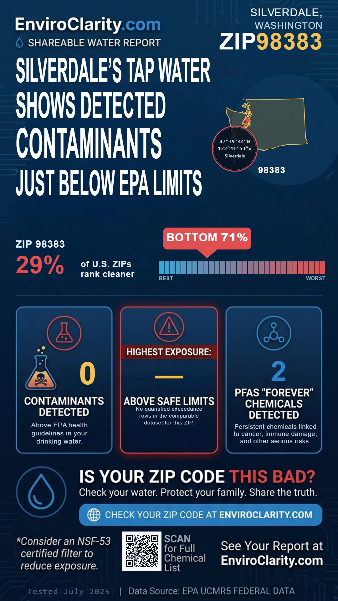 98383 water quality report infographic