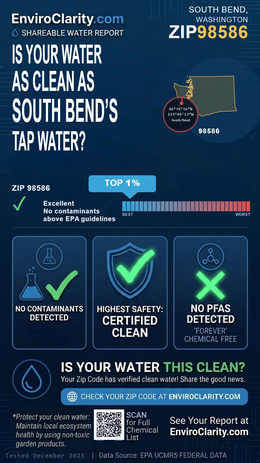 98586 water quality report infographic