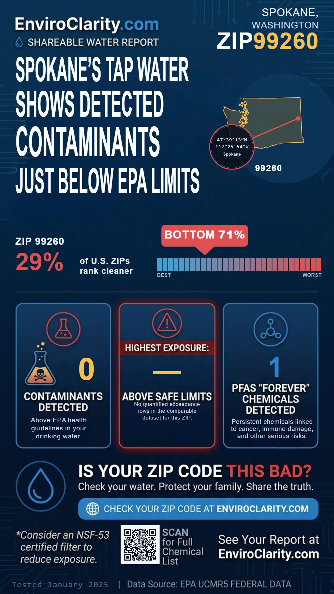 99260 water quality report infographic