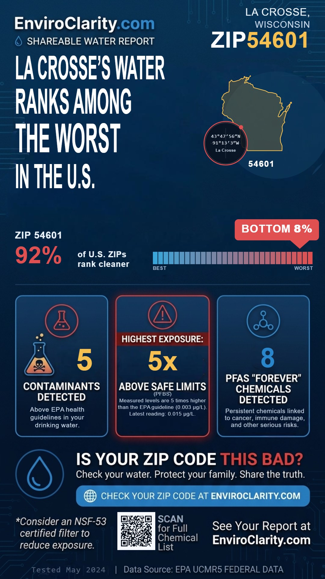 54601 water quality report infographic