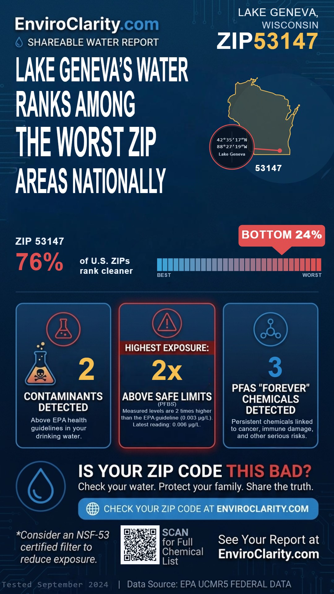 53147 water quality report infographic