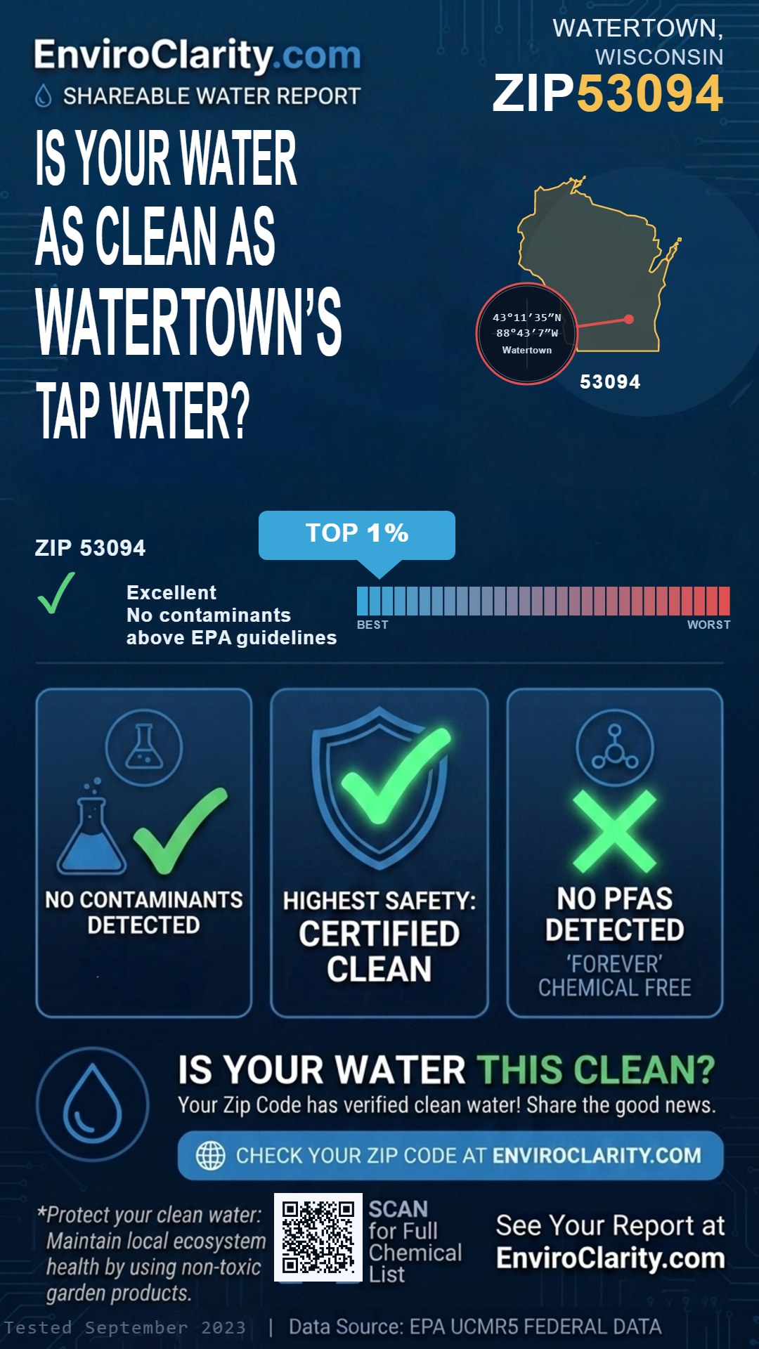 53094 water quality report infographic