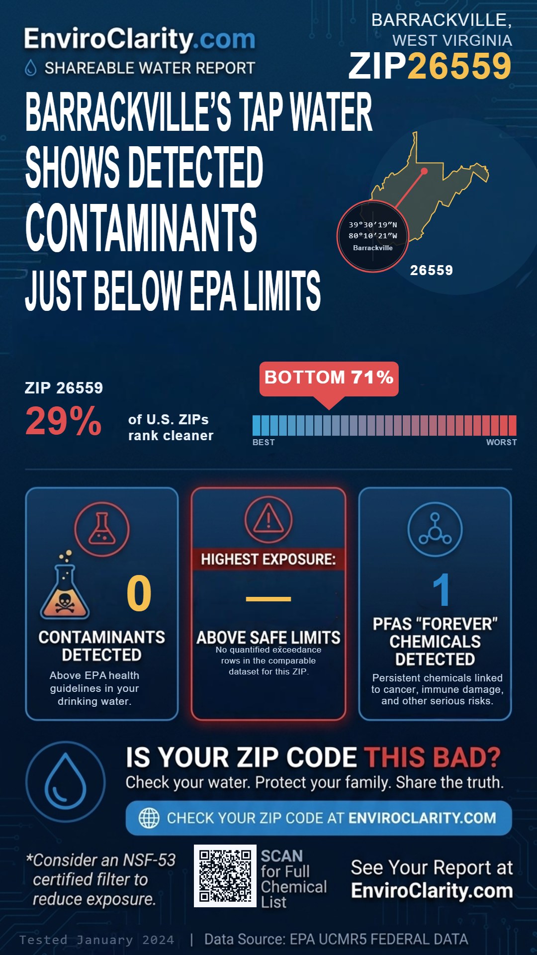 26559 water quality report infographic