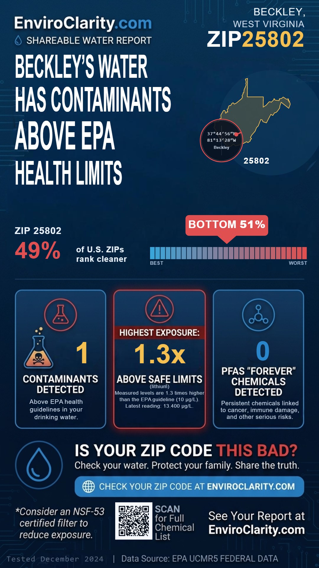 25802 water quality report infographic