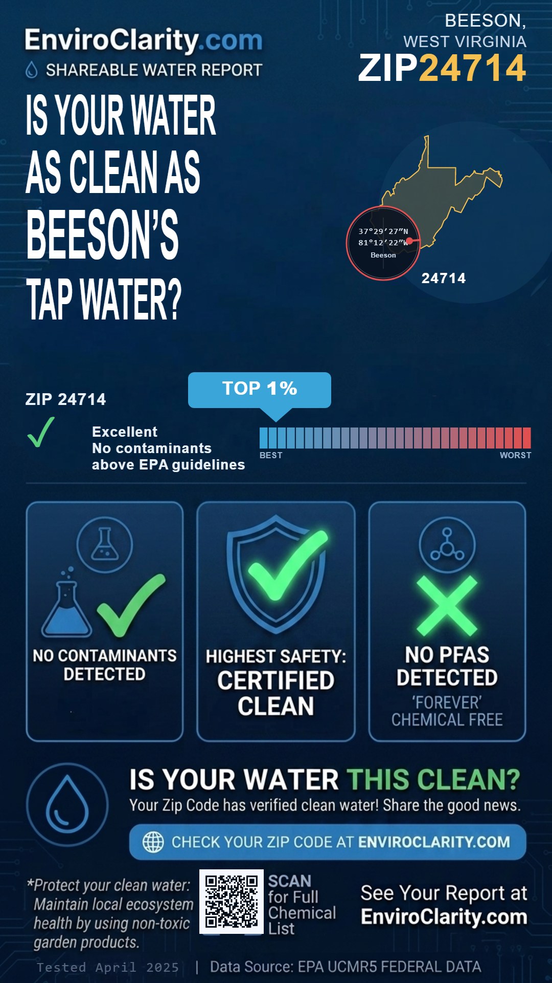 24714 water quality report infographic
