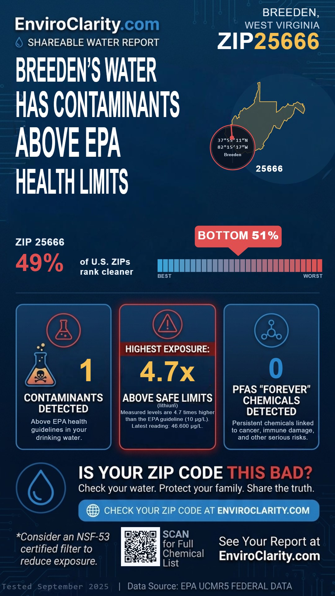 25666 water quality report infographic