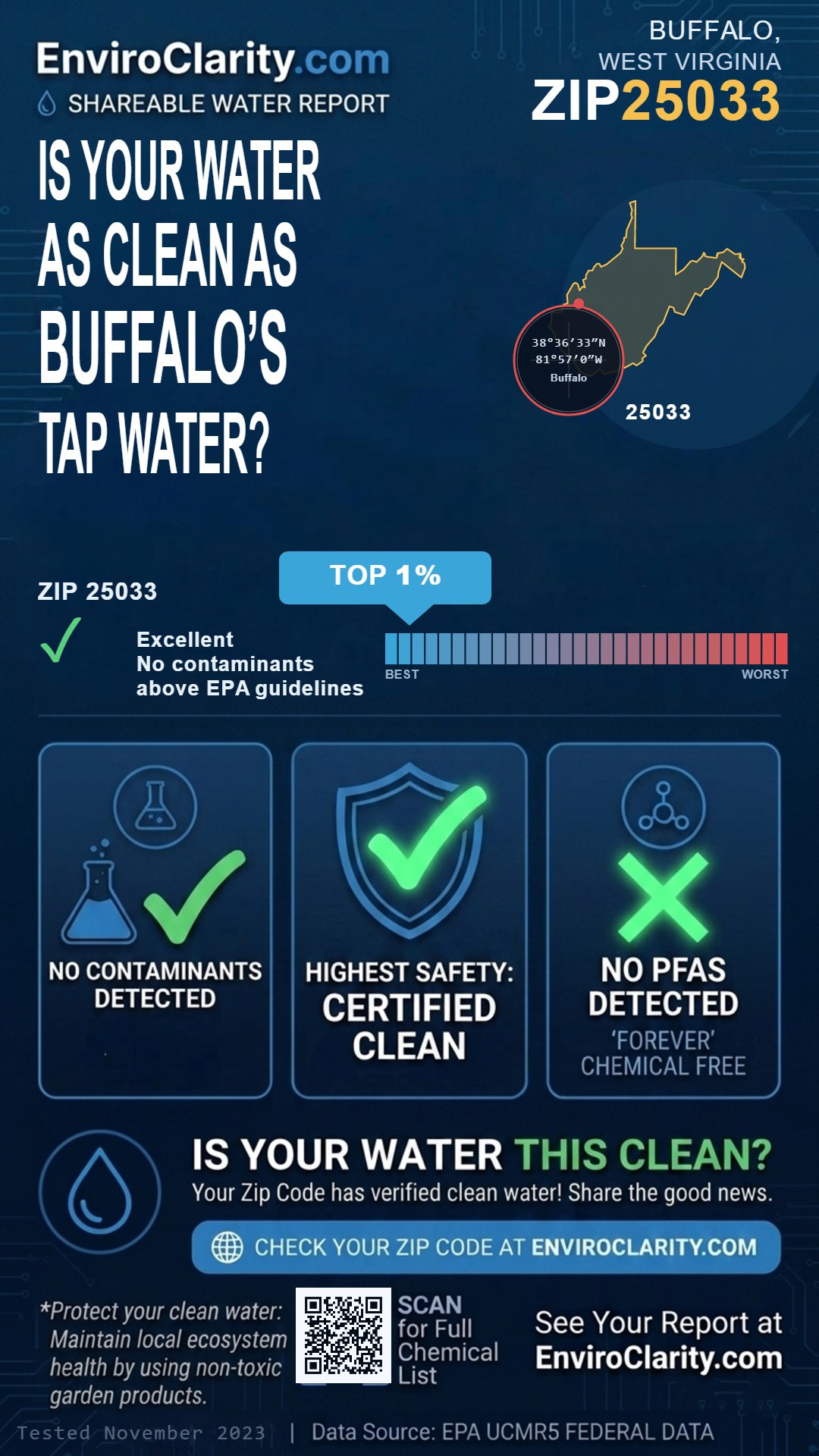 25033 water quality report infographic
