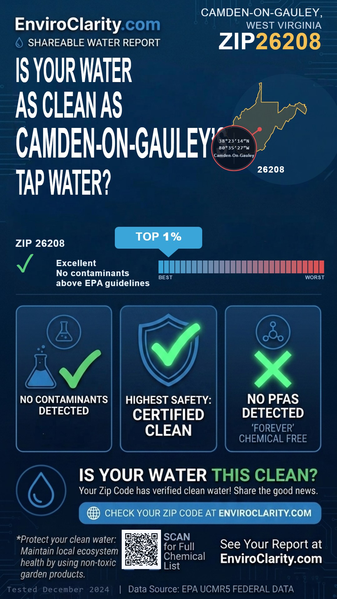 26208 water quality report infographic