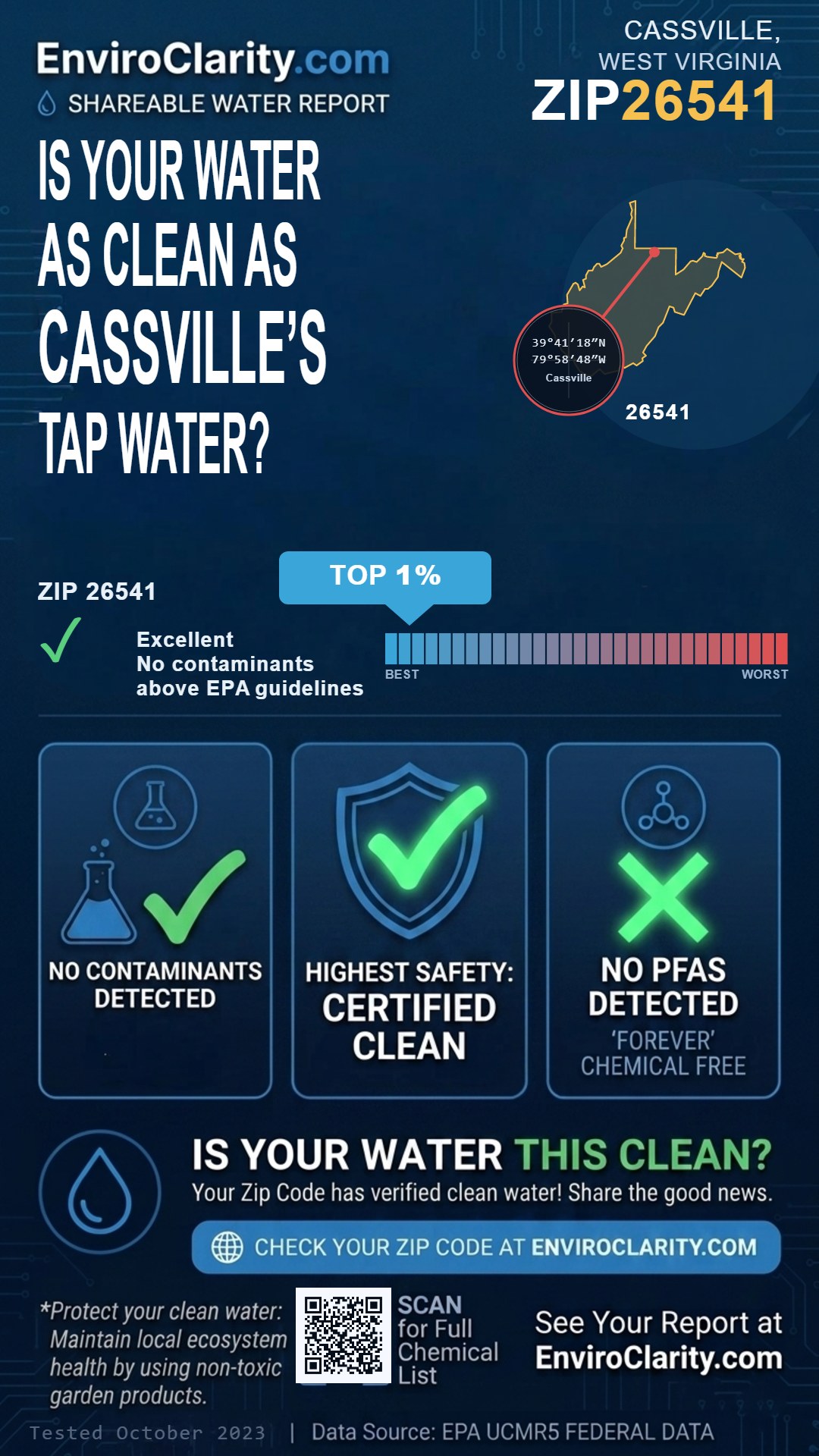 26541 water quality report infographic