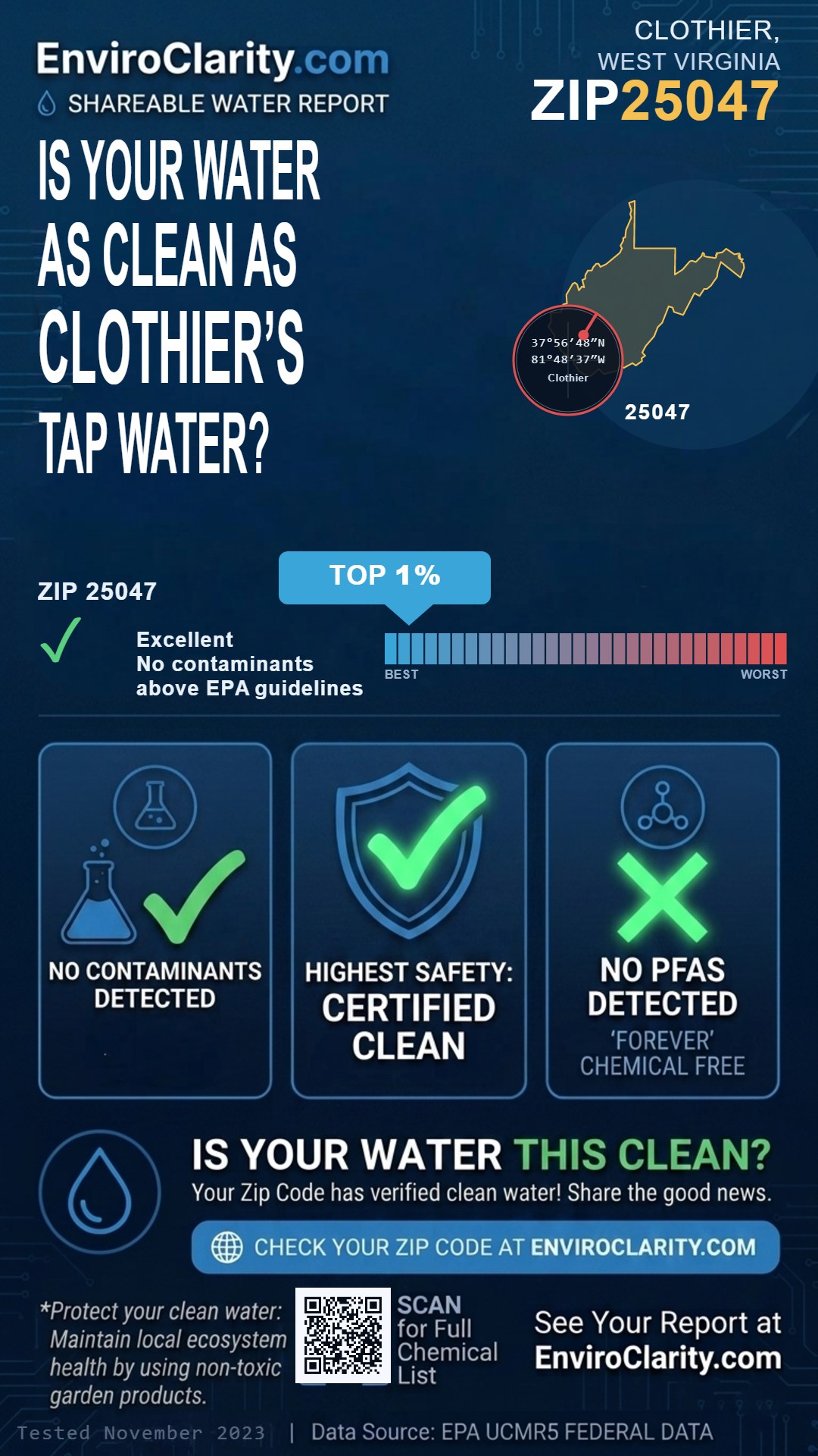 25047 water quality report infographic