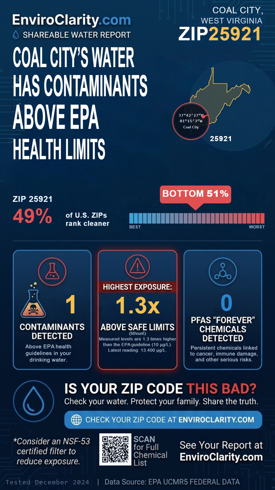 25921 water quality report infographic