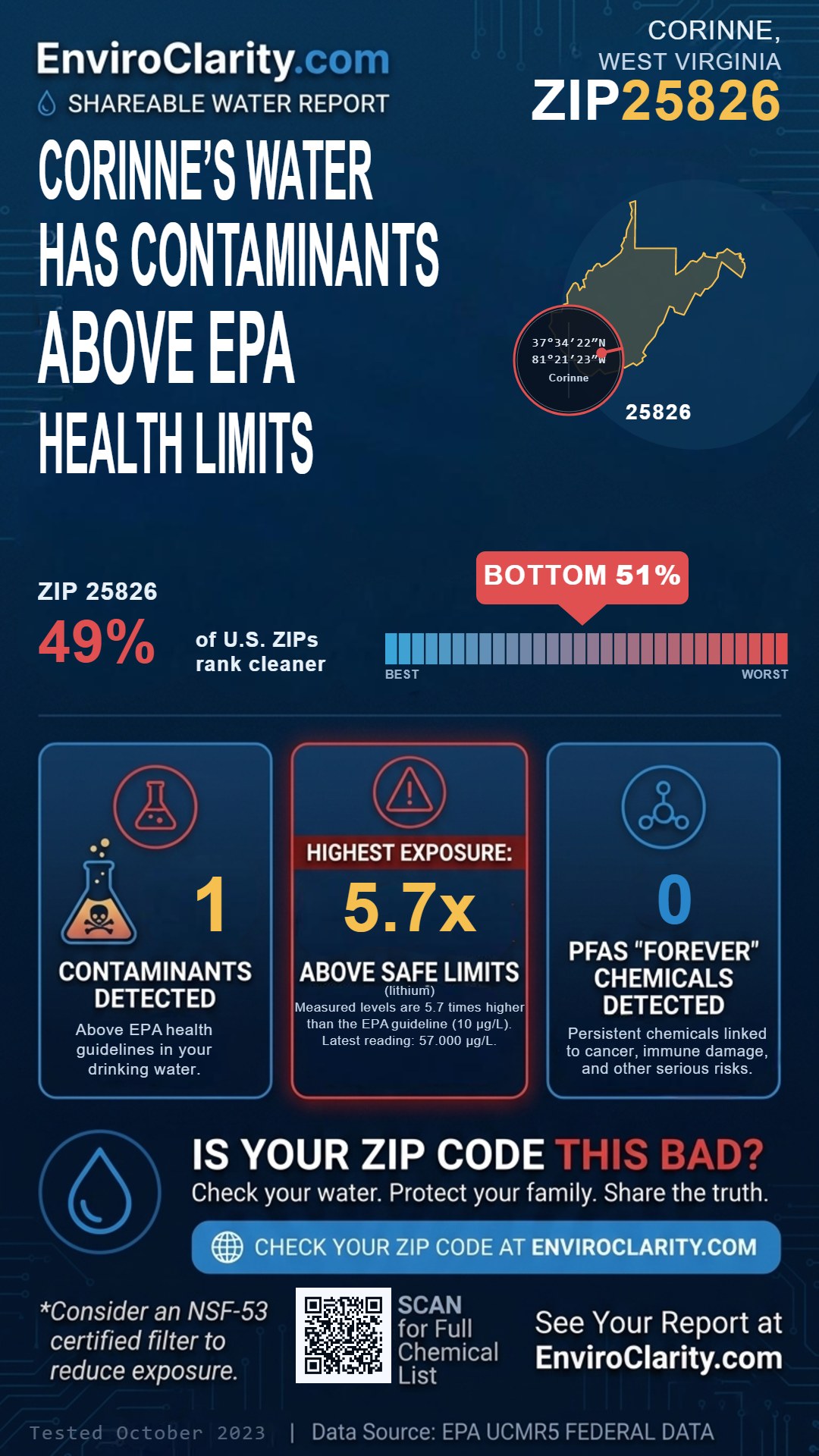 25826 water quality report infographic