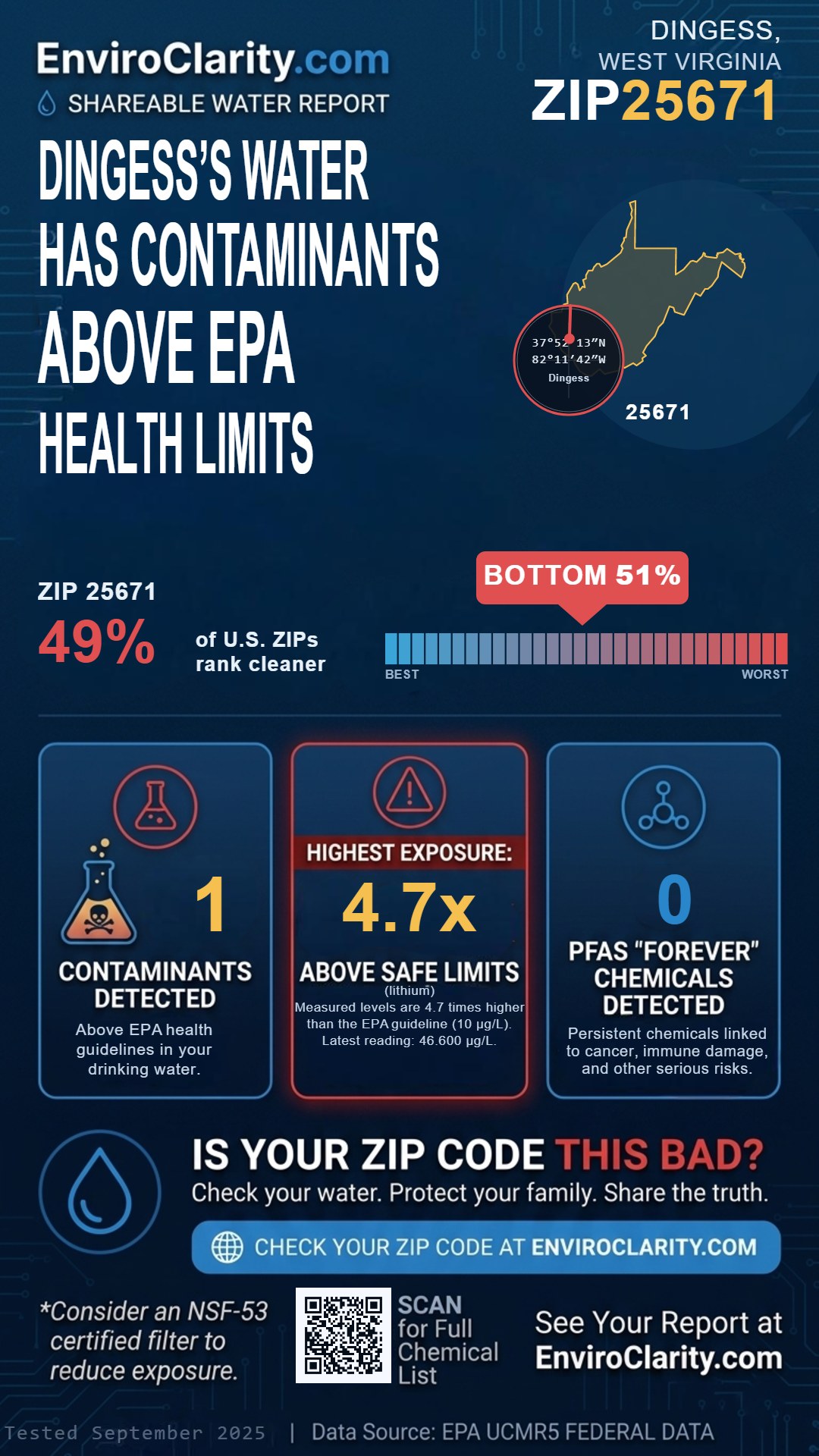 25671 water quality report infographic