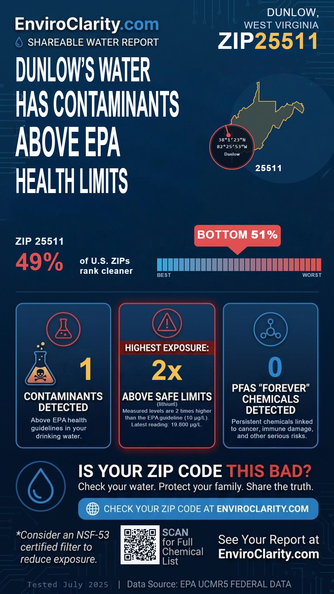 25511 water quality report infographic