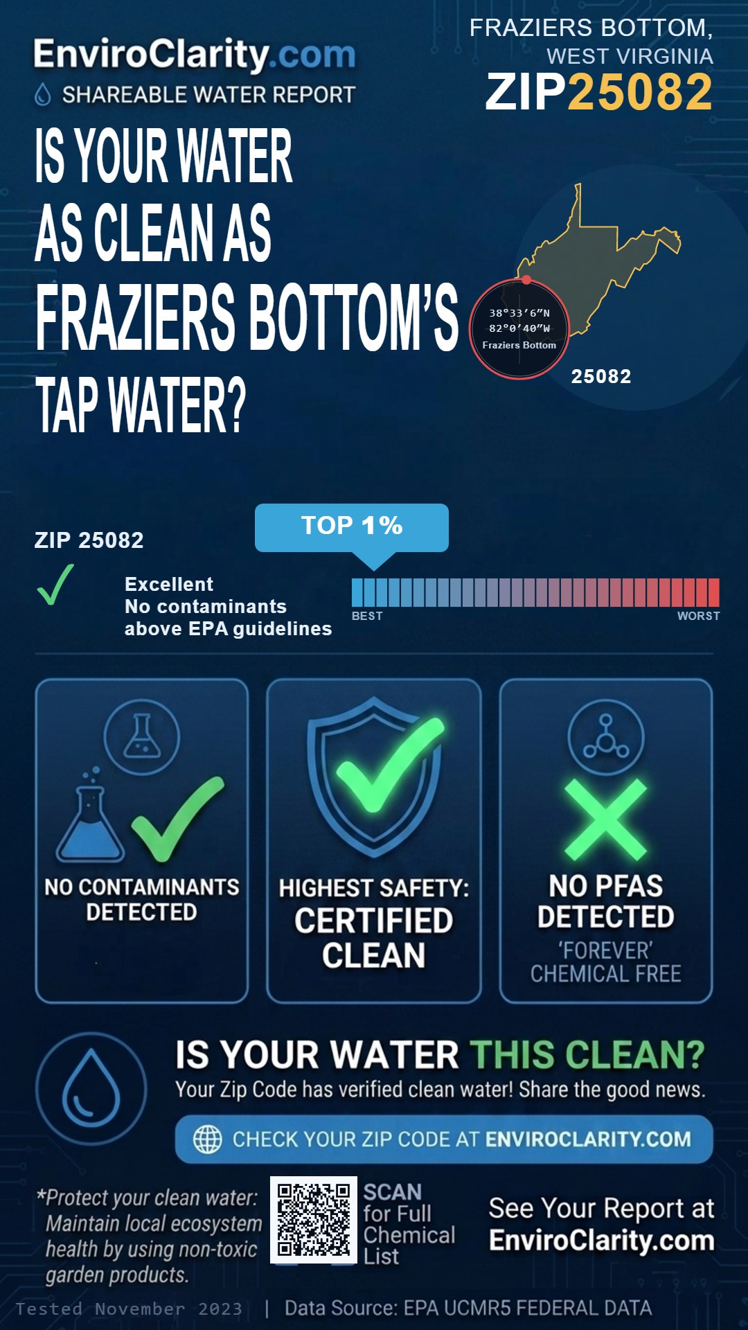 25082 water quality report infographic