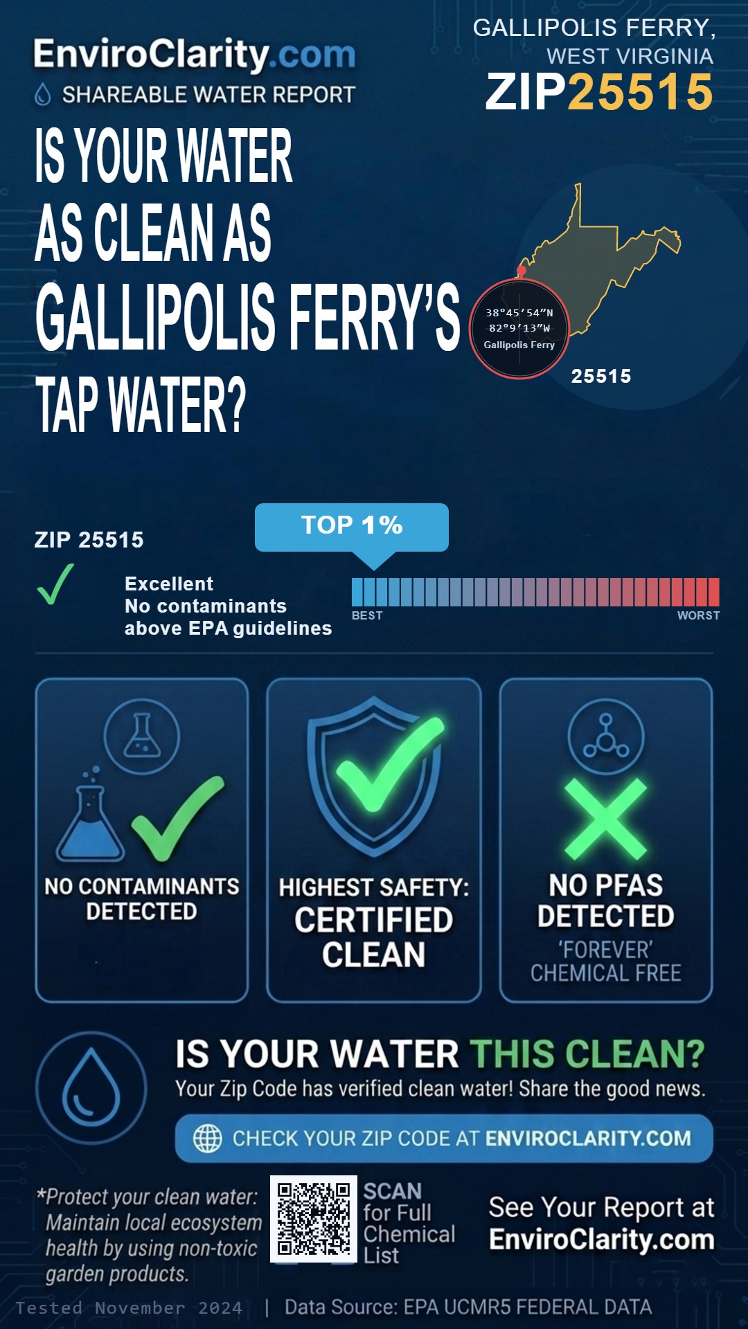 25515 water quality report infographic