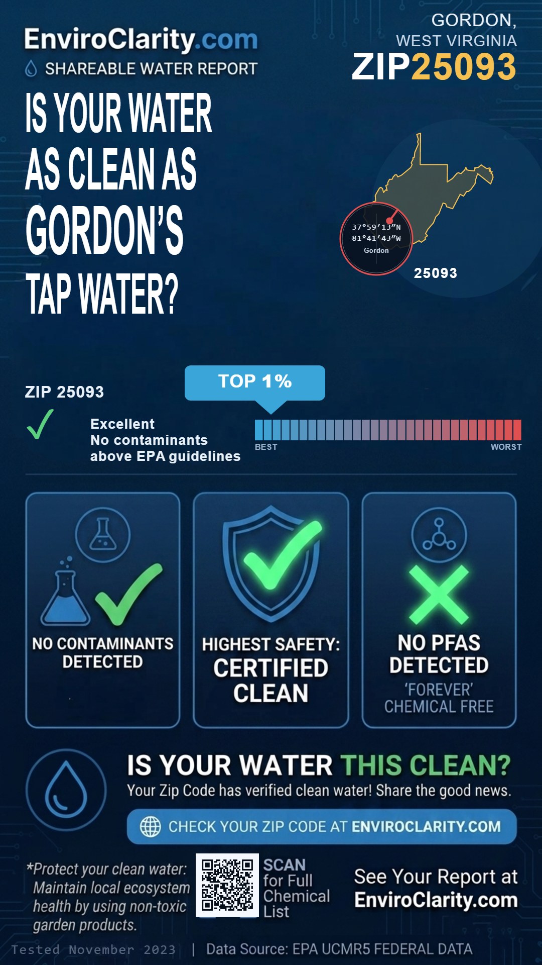 25093 water quality report infographic