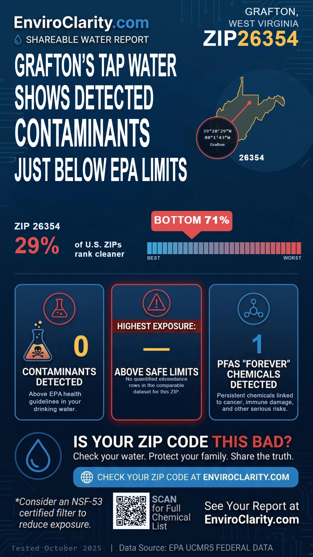 26354 water quality report infographic