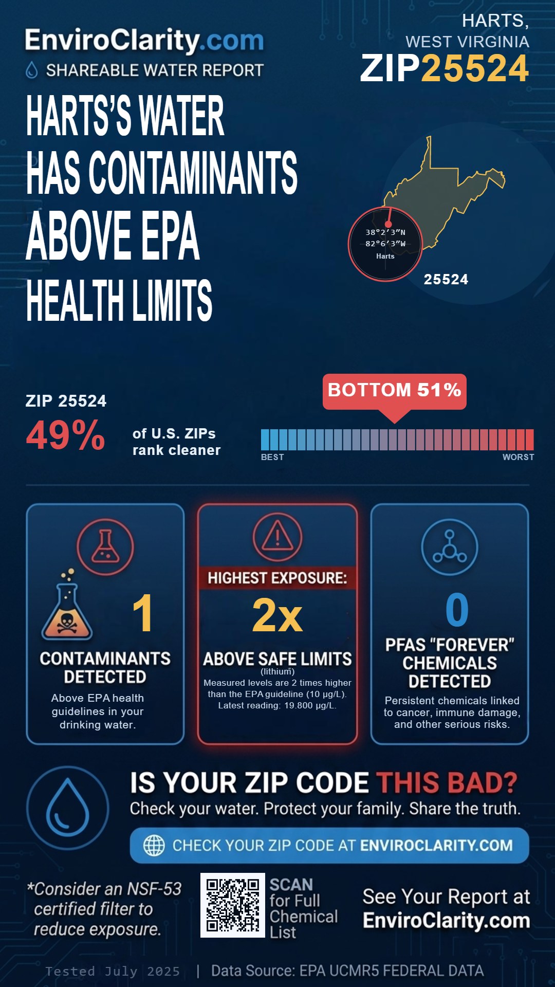 25524 water quality report infographic