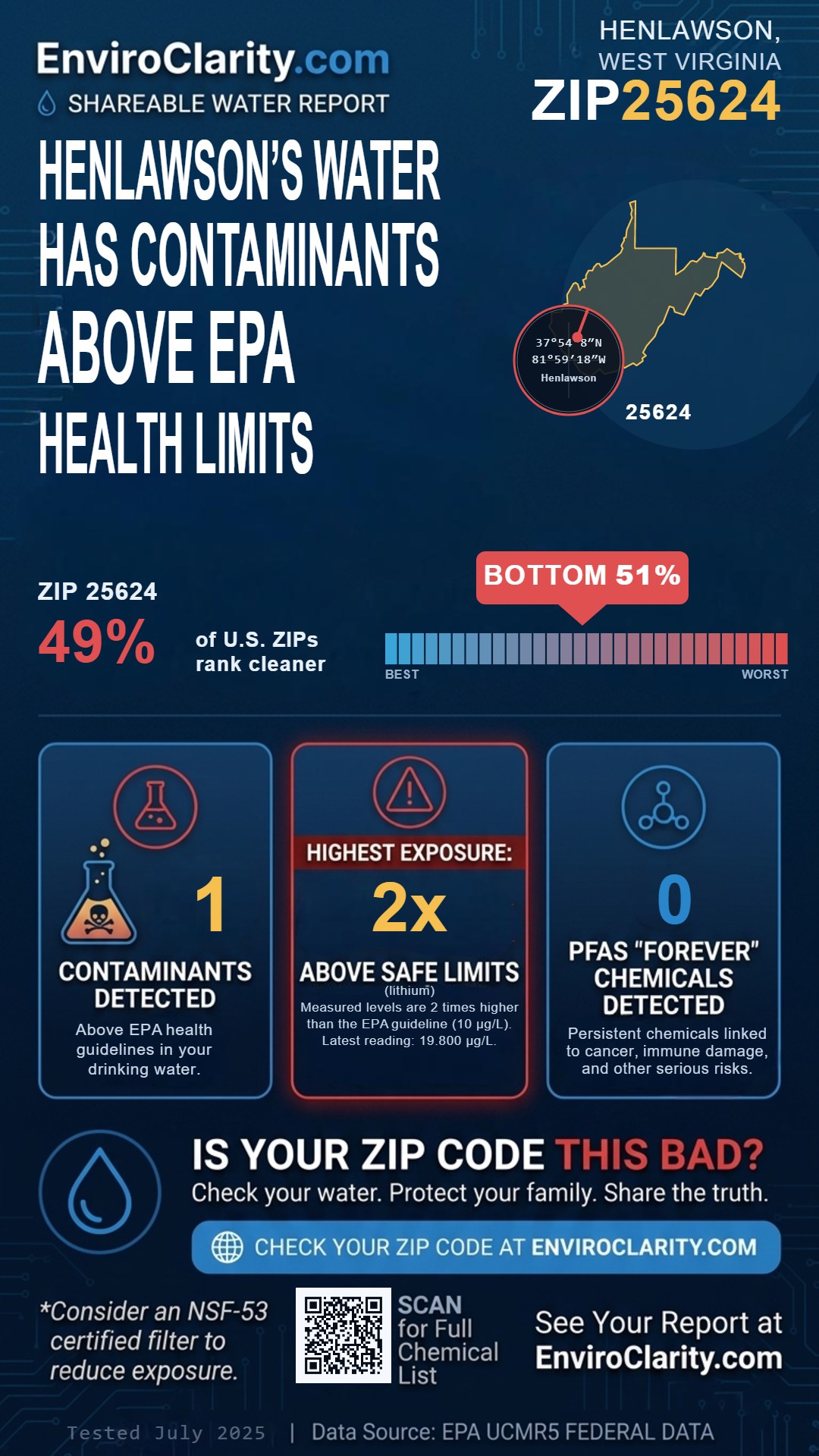 25624 water quality report infographic