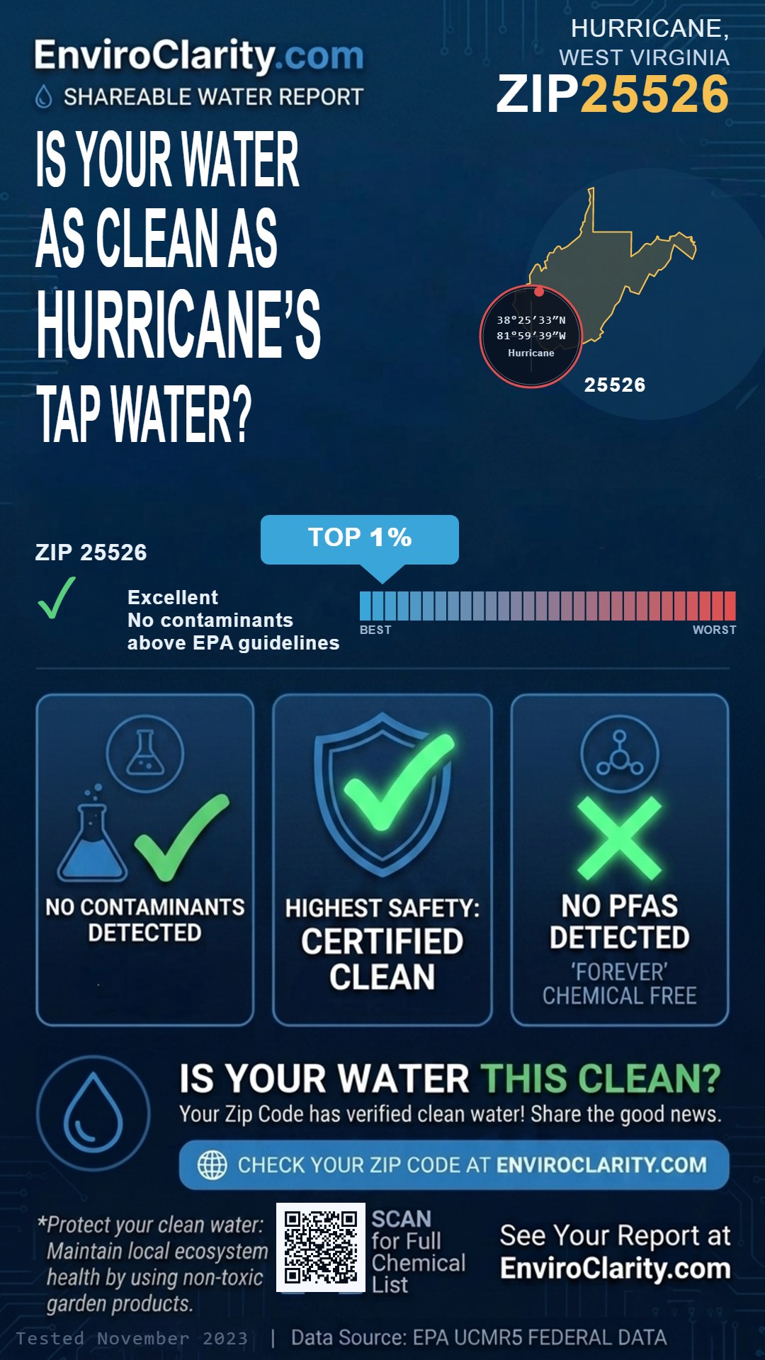 25526 water quality report infographic