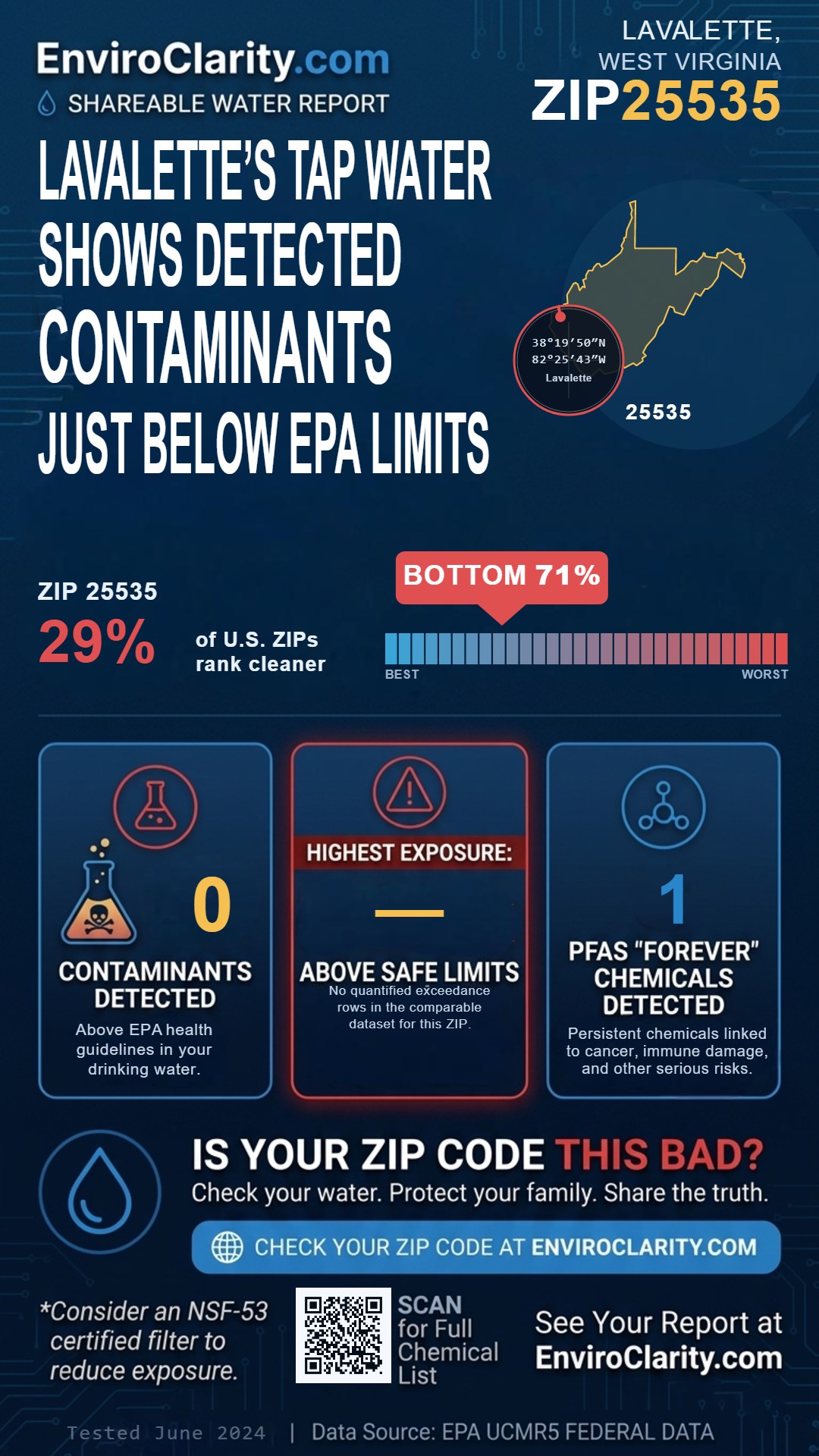 25535 water quality report infographic