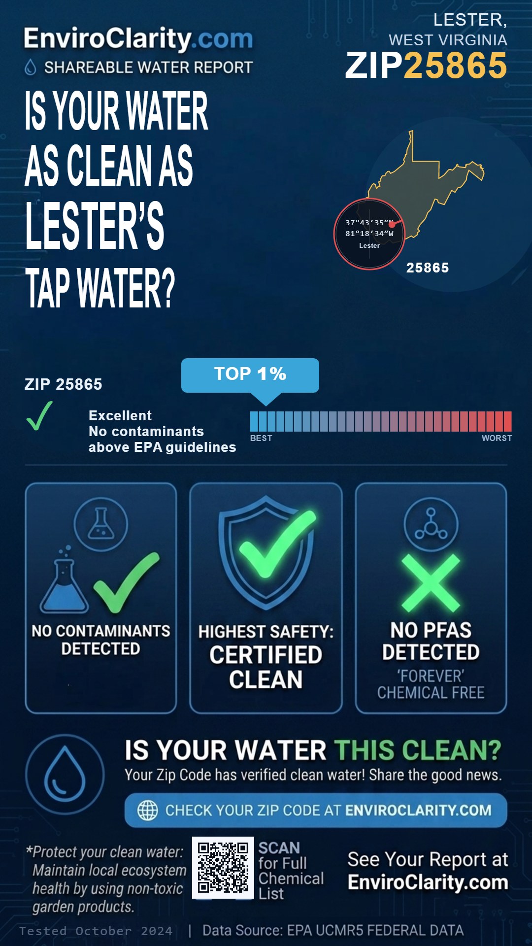 25865 water quality report infographic