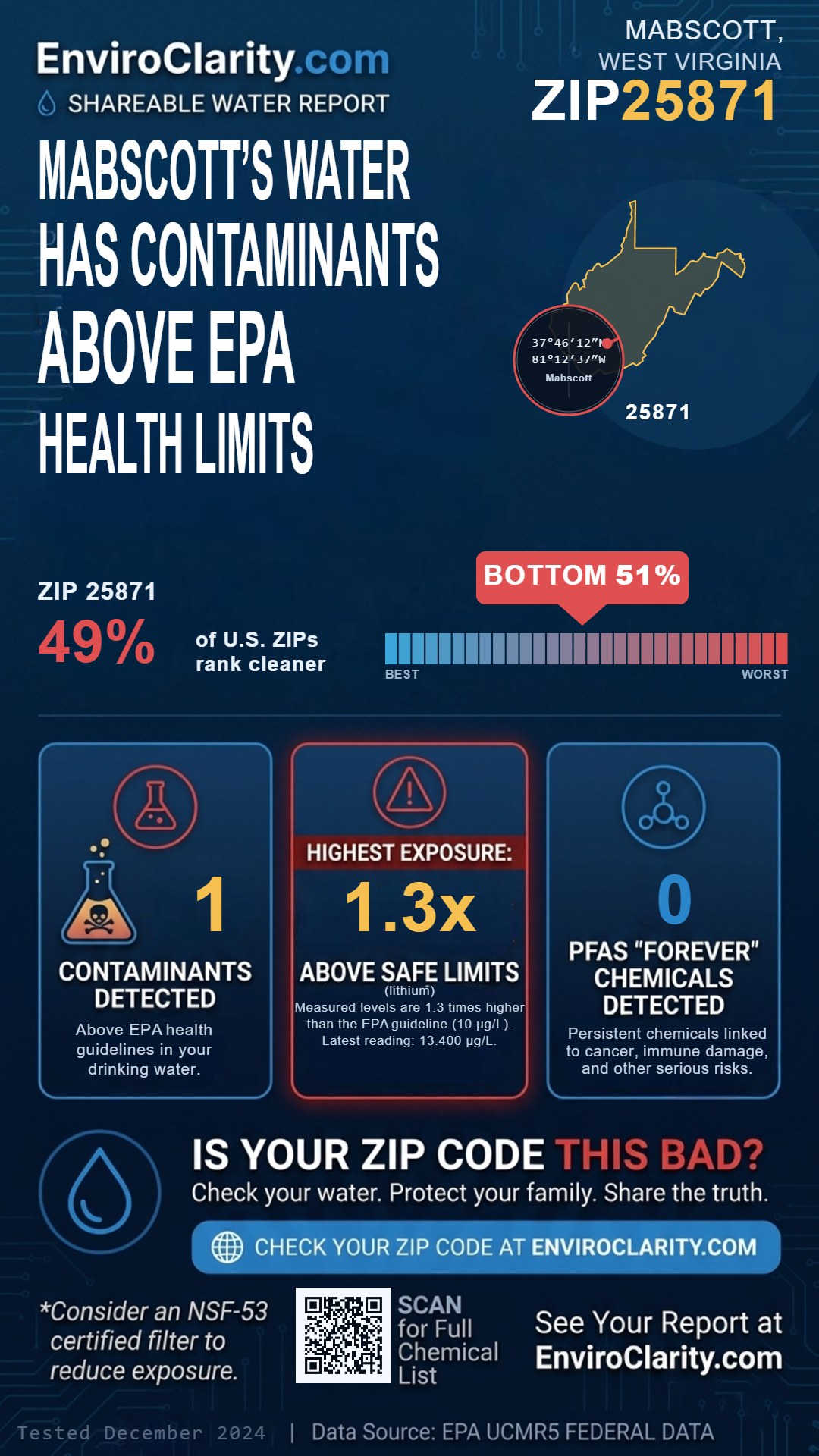 25871 water quality report infographic
